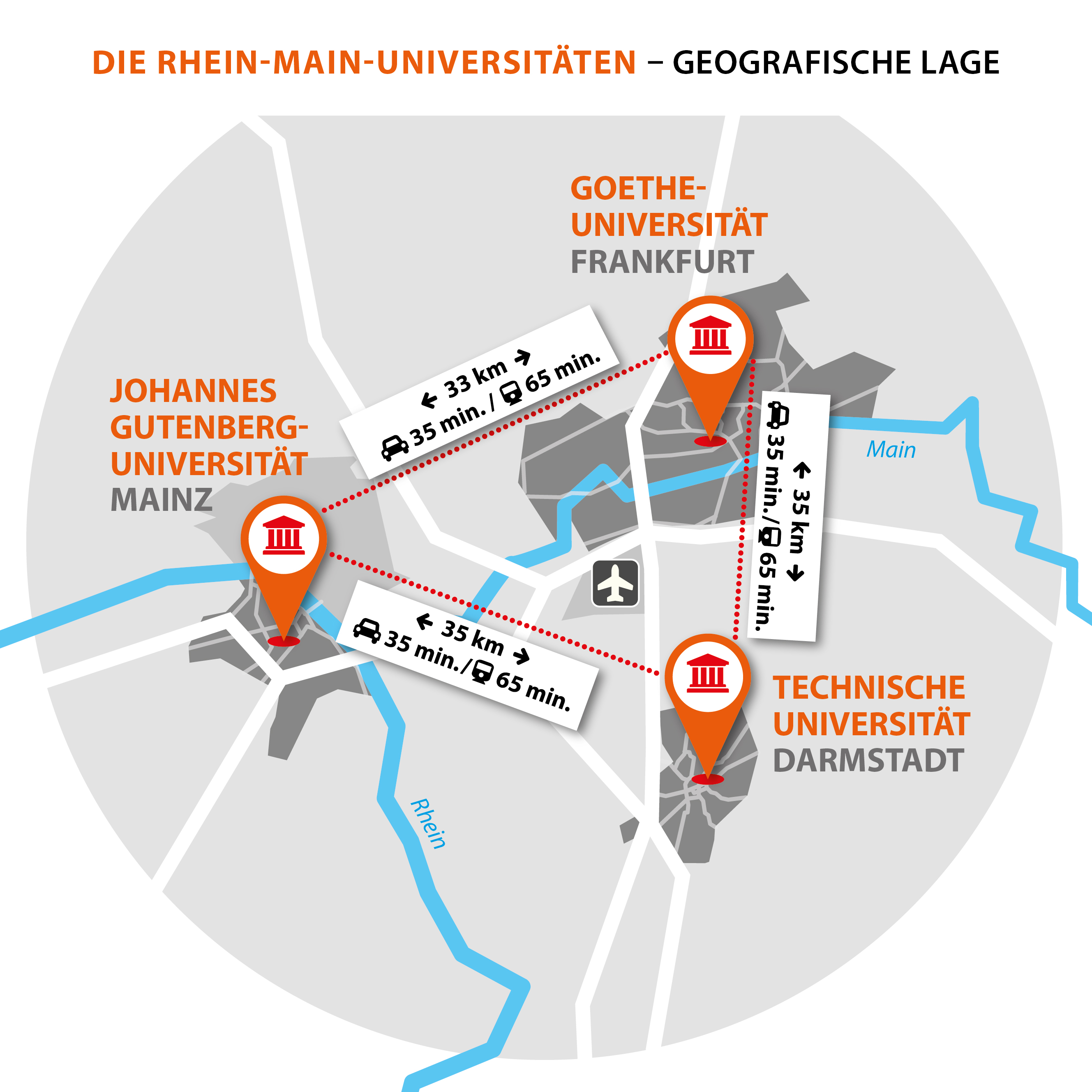Die Rhein-Main-Universitäten - Darstellung der Entfernungen zwischen den Universitäten