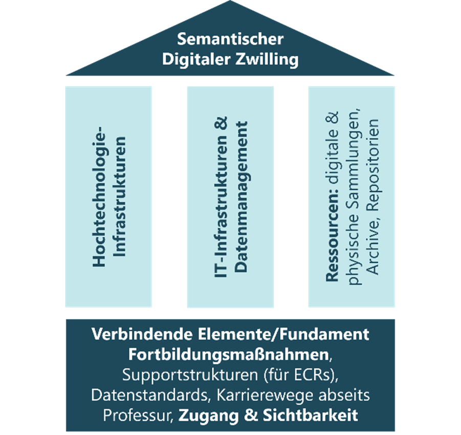 Semantischer Zwilling