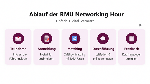 RMU-Networking-Hour