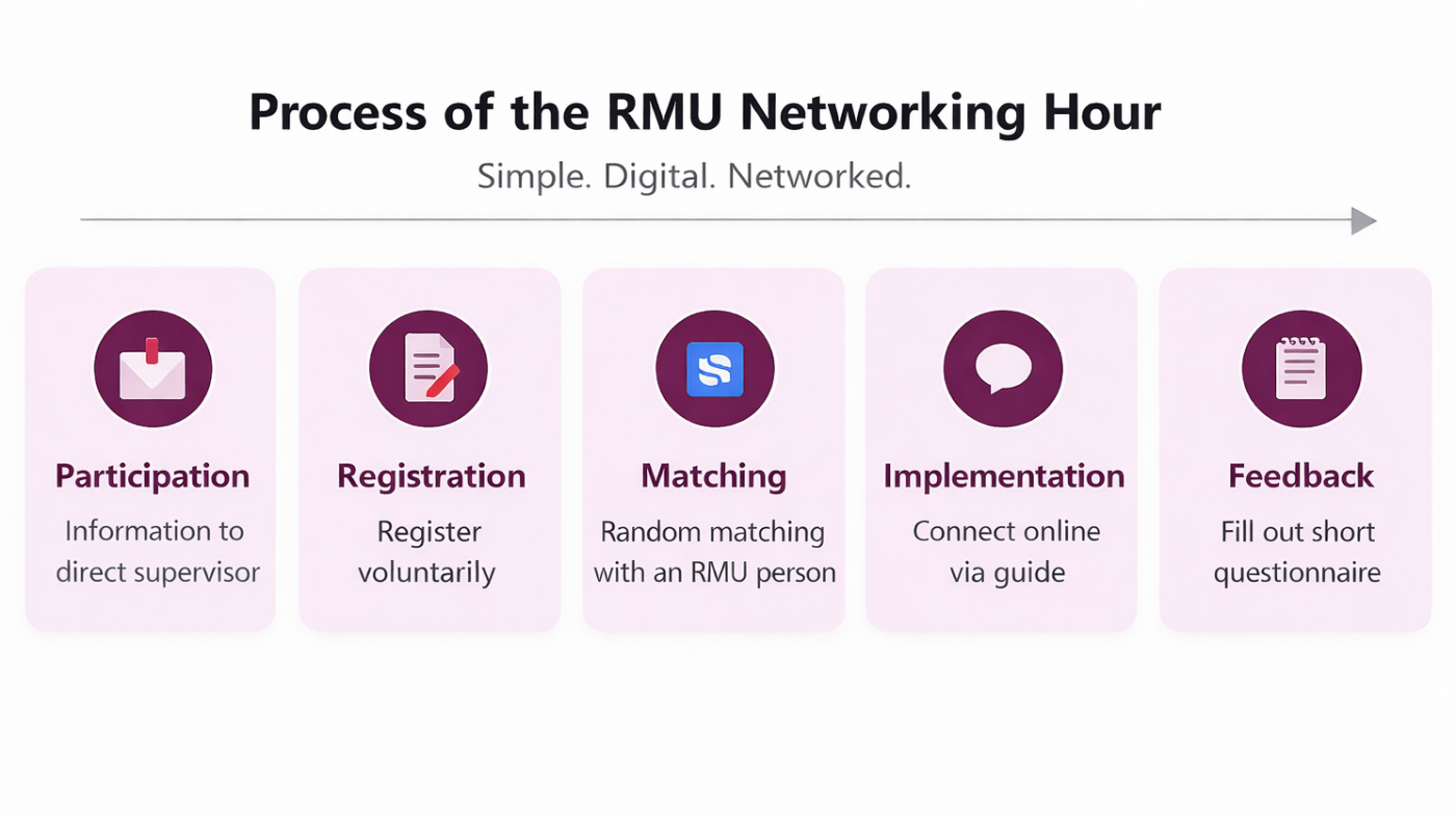 RMU Networking Hour