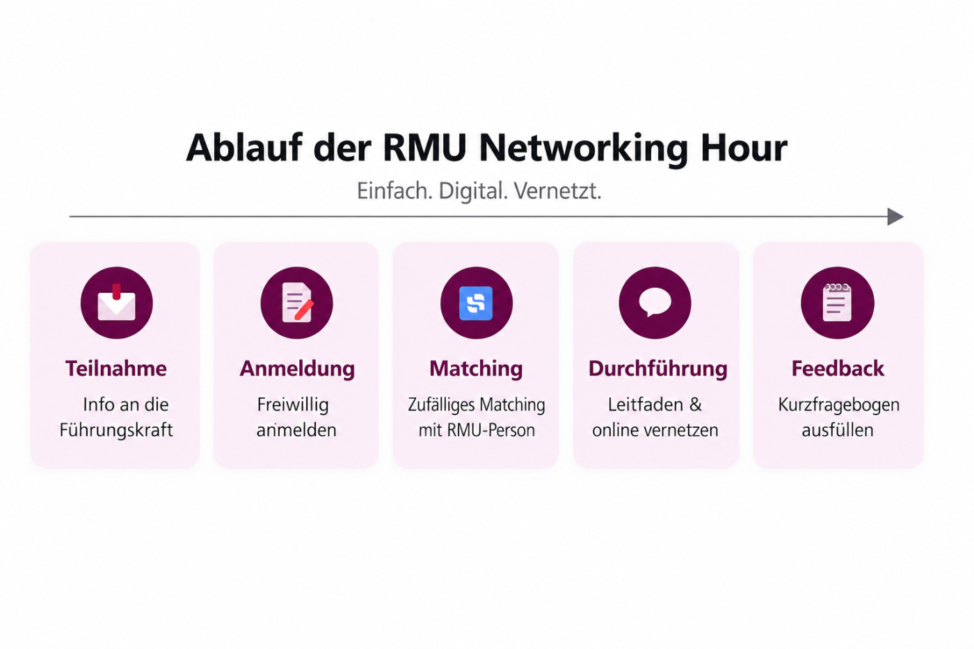 RMU-Networking-Hour
